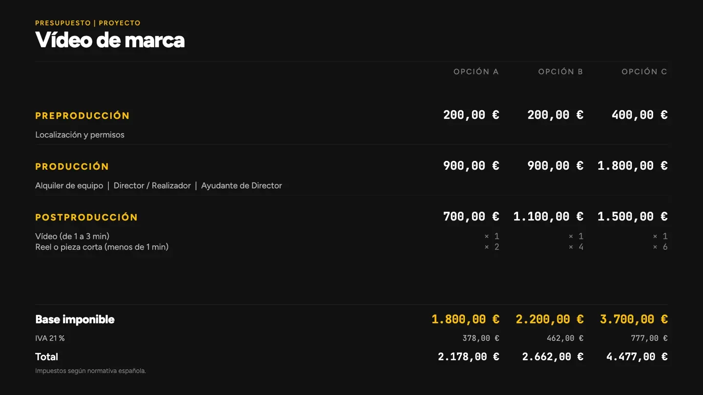 Presupuesto de ejemplo «Vídeo de marca» hecho con la Calculadora .RAW, con tres opciones de precio.